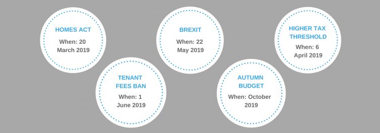 Top 5 dates to be aware of this year