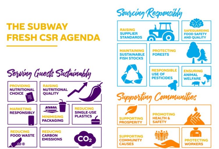 Subway introduces new CSR agenda and encourages guests to ‘Choose to Refuse’ single use plastics