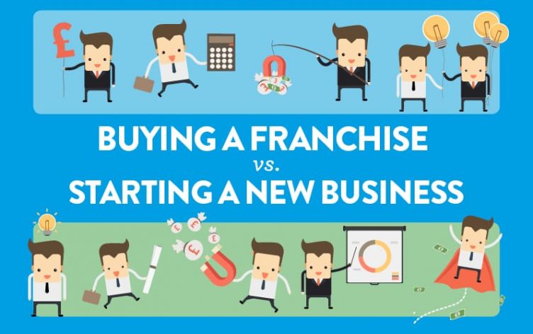 Buying a franchise vs starting a brand new business