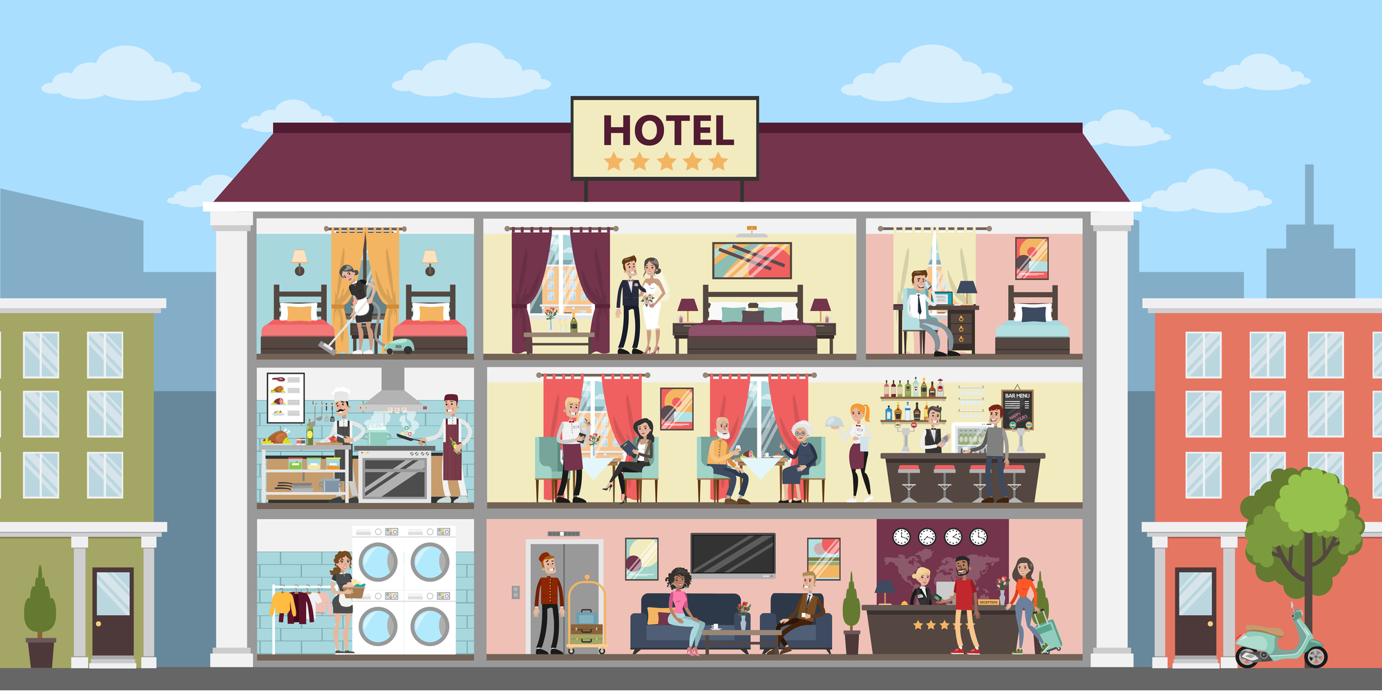 Best hotel franchises in the UK in 2021