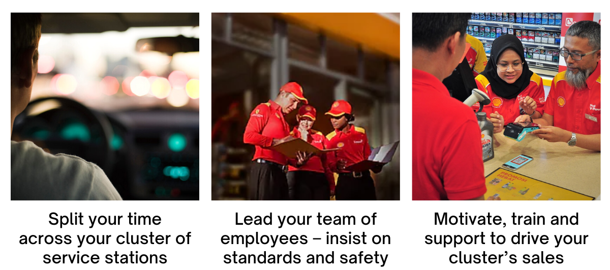 Start a Shell Franchise What Franchise